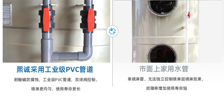 pp阻燃洗滌塔