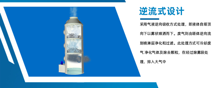 pp洗滌塔設計